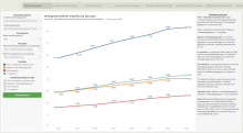 Longitudinal Immigration Database ICARE Dashboard, 2012-2019