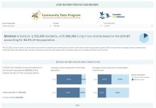 Low Income Dashboard, 2021