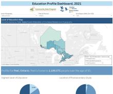 Education Profile, 2021 Thumbnail