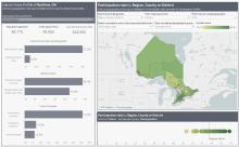 Community Profile Infographics - Labour Force and Income