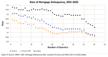 Toronto Housing Secretariat Data Book March 2023